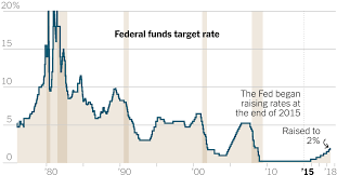 Why The Fed Raised Rates For The Seventh Time In Three Years