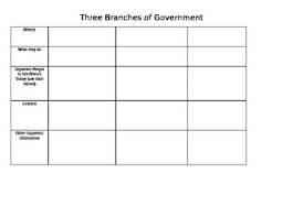 Branches Of Government Chart