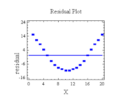 residual plot definition and exles