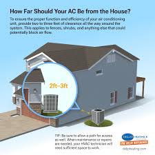 how far ac condenser should be from house