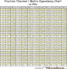 Thewoodshop Info Fraction Decimal Metric Chart By 128ths