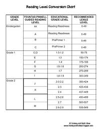 Lexile Level Charts Lli Grade Level Chart Fountas And