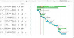 javascript gantt chart library dhtmlx