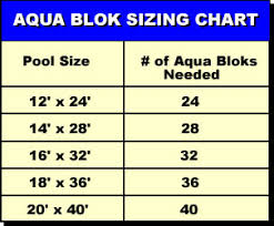 Aqua Blok Pc Pools