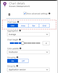 How To Change Application Insights Chart Styles Daily