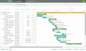 The Most Popular Gantt Chart Templates To Use In Project