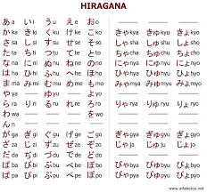 Learn Hiragana Alphabet