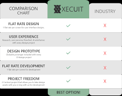 Pricing Affordable App And Logo Design Xecuit
