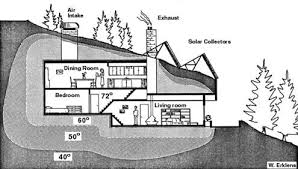 pive solar and earth bermed homes