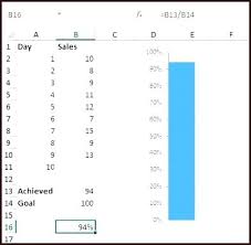 Excel Thermometer Chart Template Download