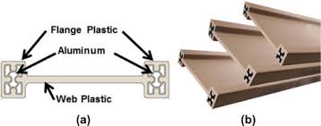 plastic aluminum composite i beams