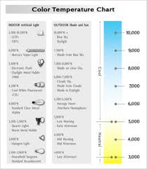 Color Temperature Chart 9 Free Pdf Documents Download