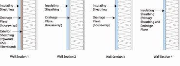 continuous rigid insulation sheathing