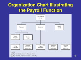 Ppt Chapter 14 The Human Resources Hr Management And