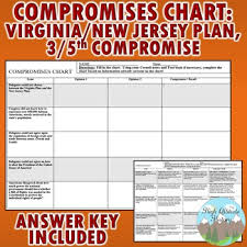Virginia Plan New Jersey Plan 3 5th Compromise Chart Government