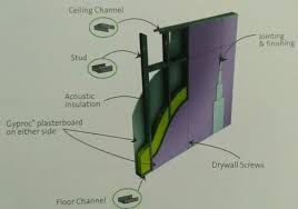 Gypsum Board Gyproc Drywall Partition