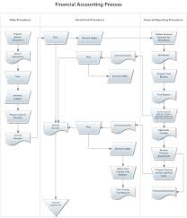 Clean Accounting Flow Chart Examples Chart Accountants