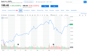 Is apple inc a good investment? How To Buy Apple Stock Smartasset