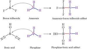 aluminium phosphide poisoning