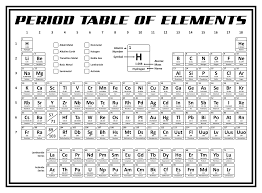 periodic table template 10 free pdf