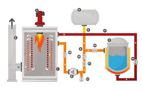 Hot water heating system basics and diagram. Hot Oil Heaters And Thermal Fluids The Complete Guide Pirobloc