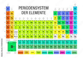 periodensystem der elemente periodic