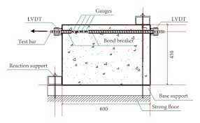schematic diagram of the beam end test