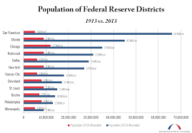 Federal Reserve Districts A Lot Can Change In A Century