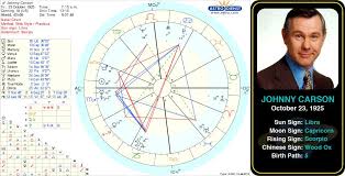 Johnny Carsons Birth Chart Johnny Carson Was An American