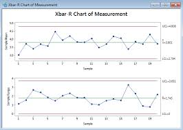 Xbar R Charts With Minitab Lean Sigma Corporation
