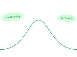 Hill Chart Animation By Adam Stoddard For Basecamp On Dribbble