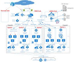 Cloud and Datacenter Management Blog - WordPress.com gambar png