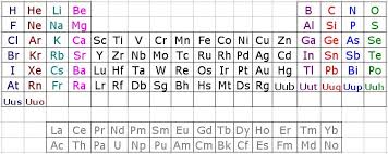 Periodic Table Database Chemogenesis