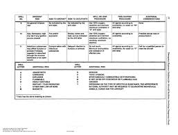 Doc9481 Emergency Response Guidance For Acft Incidents