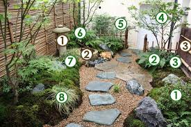 Le jardin japonais est réputé pour sa beauté et sa tranquillité. Un Decor Japonais Dans Un Petit Jardin A L Ombre Scenes De Jardins Small Japanese Garden Small Backyard Gardens Japanese Garden
