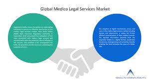 Check spelling or type a new query. Find Out How The Medico Legal Services Market Is Growing At A Cagr Of 9 3 From 2021 To 2029 A Report By Absolute Markets Insights Industry Global News24