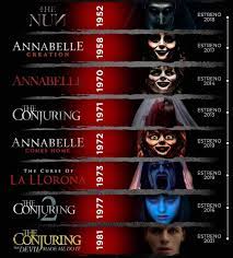This of course begs the question: Netflix Updates On Twitter These Are The Conjuring Universe Movies In The Order They Need To Be Watched In So You Can Understand The New Conjuring The Devil Made Me Do It