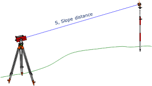 distance reduction