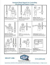 Hand Signals For Controlling Overhead Crane Operations