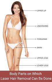 laser hair removal dr walia s skin