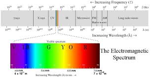 Irohsimaro Emission Spectrum Of Hydrogen