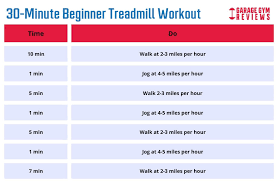 treadmill workouts for beginners