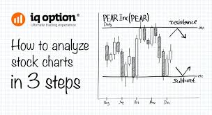 How To Analyze A Stock Chart Best Trading Eu