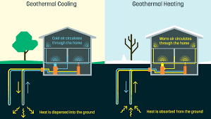 the history of geothermal energy