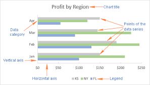 how to make a bar graph in excel