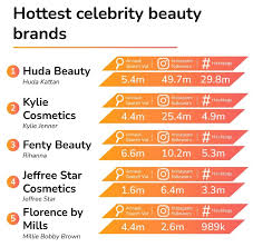 2022 s top 5 celebrity beauty brands