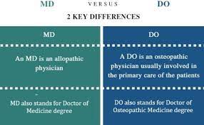 Understanding allopathic versus osteopathic medicine. Do Vs Md Similarities And Differences Between Osteopathic And Allopathic Medicine Bemo Cute766