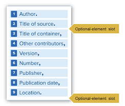 Optional Elements A Primer The Mla Style Center