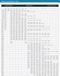 ss round pipe weight chart nav bharat