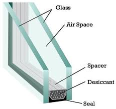 Residential Window Glass Quality